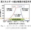 Dose to water / Dose to midiumについて