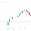 TSUGT (ツバサガバナンストークン)  ビットポイント