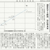 経済同好会新聞 第259号　「停滞する日本経済」