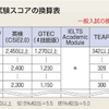 【立教大学英検スコア換算】2024年度入試では何点に換算？立教大学入試の英語外部民間試験～2023/5/18公表立教大学デジタルパンフレットより～