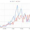 COVID-19を個人的に調査している件　20200529 第2波はまだです。