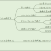 【STEPPER(ステッパー)】招待コード"E0B98E"高効率な歩いてポイ活アプリ！稼ぎ方を徹底解説！