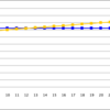 投資進捗　10,640,000（+70,000）