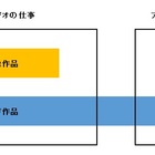 アニメの音響監督になるには 音響マン