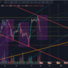 2021年1月27日トレード記録（GBP/USD)「気絶投資法を学びたい_(:3 」∠)_・・・」