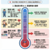 低体温症の症状・重症度分類・治療｜35℃以下のリスクと急性期対応の完全ガイド