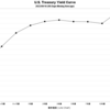 2022/9/16　米国債イールドカーブ　全債券種類・全償還期間