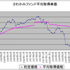 さわかみファンド　第１０期の運用報告書