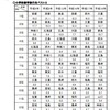 今の小学校、中学校、高校の修学旅行はどこに行くのか