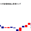 カイノス<4556>が後場株価上昇率トップ2021/8/20