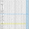 江戸川区の内申点ランキング