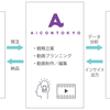 AI×動画×SNSで「個」へのマーケを進化！アライドアーキテクツ、新会社AiCON TOKYOを設立