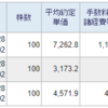 トータル+2,806,172円／前日比-180,209円