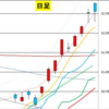 日足　日経２２５先物・ダウ・ナスダック　２０２０／６／５　