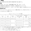 軽鉄(軽量鉄骨) 壁下地のスタッド材料(LGS)について