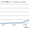 アラフォー独身女性は資産運用をしないとダメな理由　老後の事を考える必要性