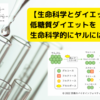 【生命科学とダイエット】低糖質ダイエットを生命科学的にヤルとしたら、どうすれば良いか？？