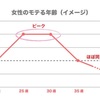 【⚠️必読！！】驚くほど簡単な方法で成功した婚活術