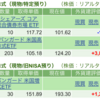 保有銘柄について(2024年9月12日)