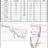 1月26日＋179円