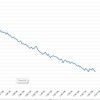 ダイエット１２３日目　4ヶ月で17.75キロ減