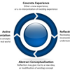 勝手翻訳：ENISA Good Practice Guide on Training Methodologies
