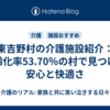 東吉野村の介護施設紹介：高齢化率53.70％の村で見つける安心と快適さ