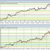 GBP/JPY デモトレード 2022/06/08