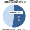  「ヤフーの葬儀手配」サービス開始のお知らせ