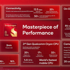 Qualcomm Snapdragon 8 Elite Gen5