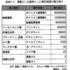 ●モルモットと人間ではダイオキシンヘの毒耐性が違う