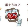 飲食店からなくならない「食中毒」--構造的な原因と今後の対策とは？--