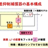 【モデル誤差抑制補償器】によって制御システムのロバスト性を向上させる