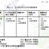 符号化について調べている２