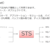 データタイプANYDATAの参照方法