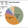 インデックス投資 & Asset Allocation入門