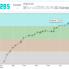 121. AtCoder参加記録（AtCoder Beginner Contest 257）