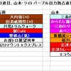 2012年度モノポリー日本選手権を解説してみる（２）　