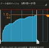 ボルさんの重さとか。残念なこと。