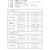 4月24日会長杯ミックスダブルス大会結果