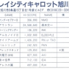 ハイスコア集計店マッピングプロジェクト　ゲーメスト1987年6月号／トピック店舗：プレイシティキャロット旭川店（北海道）