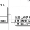 JPAで複合主キー・外部キー関連で諦めてしまったパターン