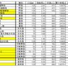 ドイツ第3帝国陸軍　主要火砲一覧