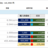 2018年4月18日の僕が保有する仮想通貨の資産状況