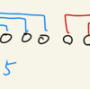 Rotation Matching [AtCoder Beginner Contest 165 E]