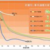 万全の注意に役立ちそう、車内温度、機内安全ビデオ、機内映画