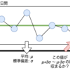 分析用ログデータに対する品質保証としての異常検知