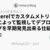 Mackerelでカスタムメトリクスを式によって監視してデプロイ後のバグを早期発見出来る仕組みを作った