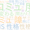 　Twitterキーワード[#コミュ障度診断]　04/11_23:05から60分のつぶやき雲