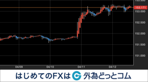 来週のドル円相場はどうなる？4/15週のイベント予定